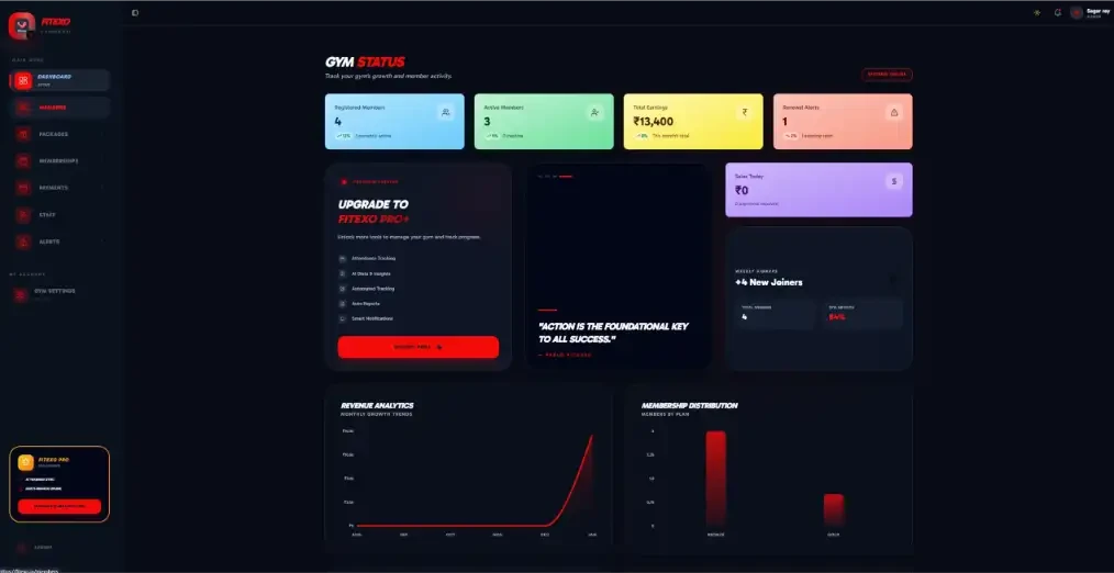 Fitexo Dashboard